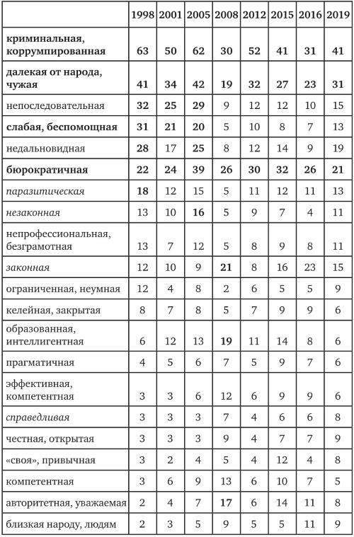 Иллюстрация к книге — Возвратный тоталитаризм. Том 1 [i_210.jpg]