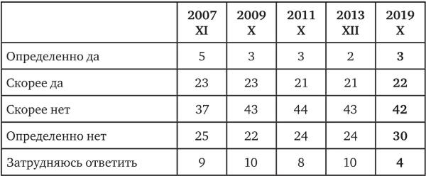 Иллюстрация к книге — Возвратный тоталитаризм. Том 1 [i_213.jpg]