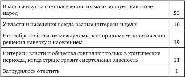 Иллюстрация к книге — Возвратный тоталитаризм. Том 1 [i_215.jpg]