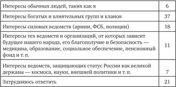 Иллюстрация к книге — Возвратный тоталитаризм. Том 1 [i_217.jpg]