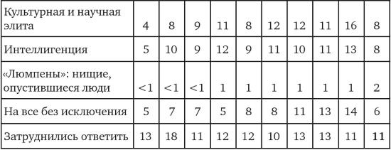 Иллюстрация к книге — Возвратный тоталитаризм. Том 1 [i_220.jpg]