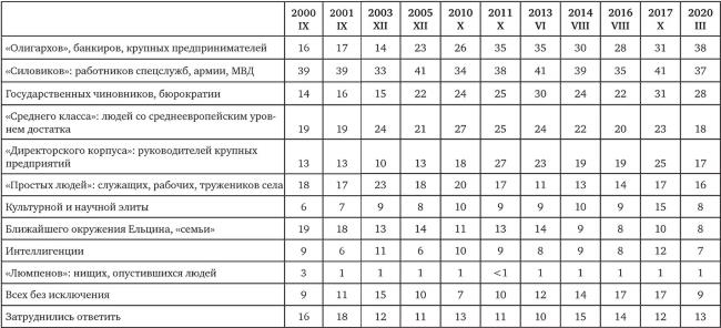 Иллюстрация к книге — Возвратный тоталитаризм. Том 1 [i_221.jpg]