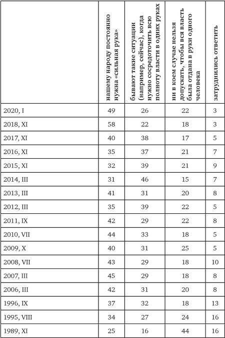Иллюстрация к книге — Возвратный тоталитаризм. Том 1 [i_222.jpg]