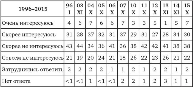 Иллюстрация к книге — Возвратный тоталитаризм. Том 1 [i_224.jpg]