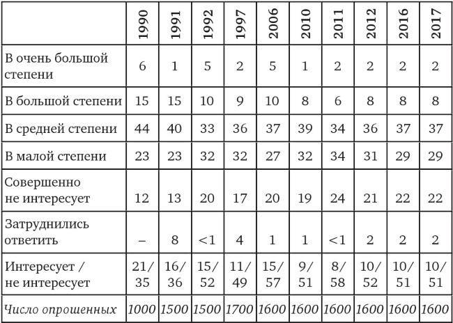 Иллюстрация к книге — Возвратный тоталитаризм. Том 1 [i_225.jpg]