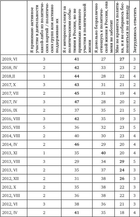 Иллюстрация к книге — Возвратный тоталитаризм. Том 1 [i_227.jpg]
