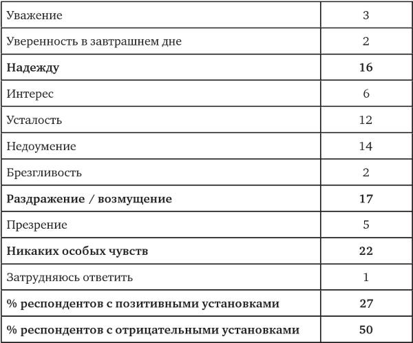 Иллюстрация к книге — Возвратный тоталитаризм. Том 1 [i_230.jpg]
