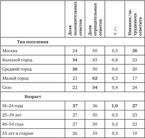 Иллюстрация к книге — Возвратный тоталитаризм. Том 1 [i_231.jpg]