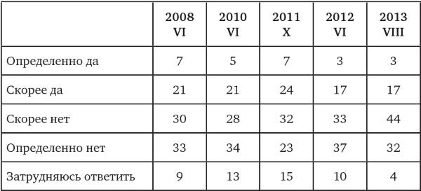 Иллюстрация к книге — Возвратный тоталитаризм. Том 1 [i_232.jpg]