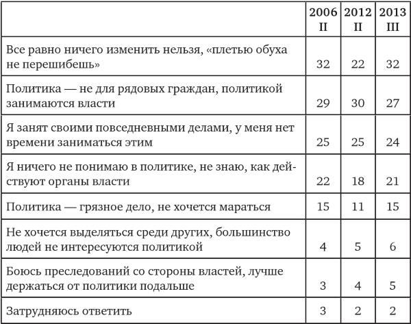 Иллюстрация к книге — Возвратный тоталитаризм. Том 1 [i_233.jpg]