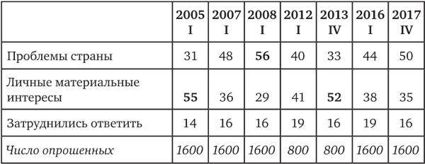 Иллюстрация к книге — Возвратный тоталитаризм. Том 1 [i_248.jpg]