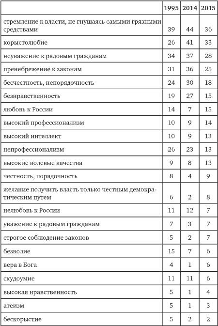Иллюстрация к книге — Возвратный тоталитаризм. Том 1 [i_253.jpg]