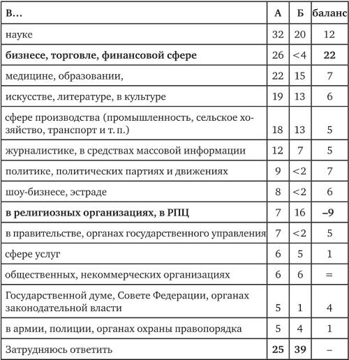 Иллюстрация к книге — Возвратный тоталитаризм. Том 1 [i_260.jpg]