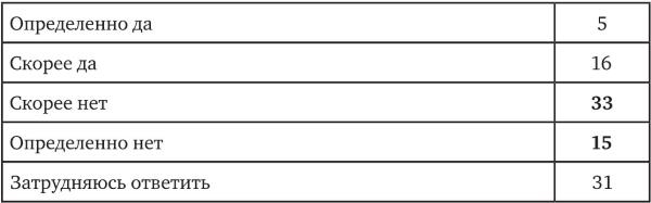 Иллюстрация к книге — Возвратный тоталитаризм. Том 1 [i_261.jpg]