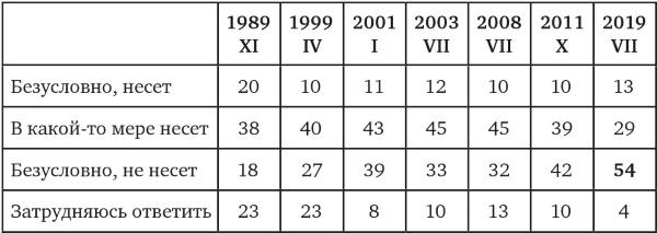 Иллюстрация к книге — Возвратный тоталитаризм. Том 1 [i_265.jpg]