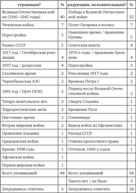 Иллюстрация к книге — Возвратный тоталитаризм. Том 1 [i_268.jpg]
