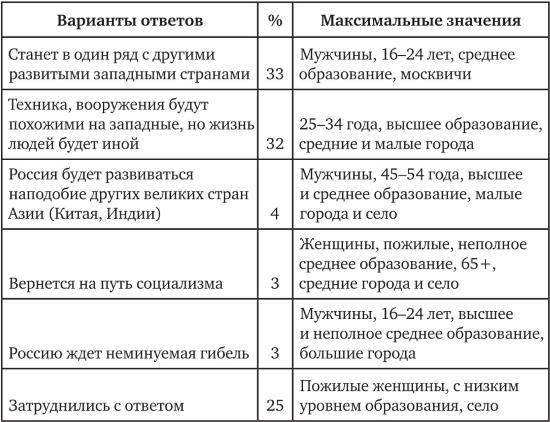 Иллюстрация к книге — Возвратный тоталитаризм. Том 1 [i_269.jpg]
