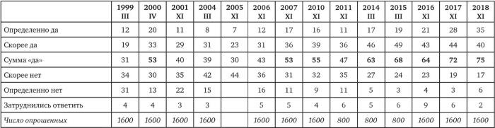 Иллюстрация к книге — Возвратный тоталитаризм. Том 1 [i_277.jpg]