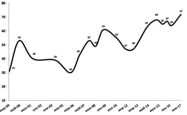Иллюстрация к книге — Возвратный тоталитаризм. Том 1 [i_280.jpg]
