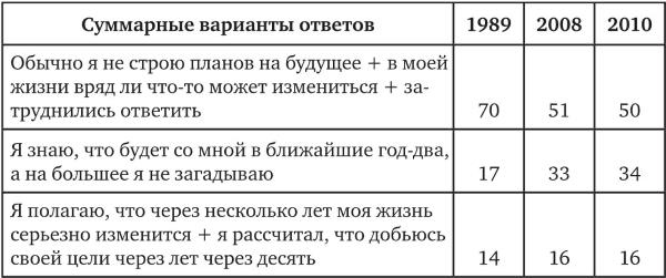 Иллюстрация к книге — Возвратный тоталитаризм. Том 1 [i_286.jpg]