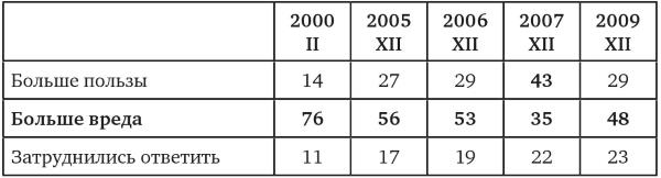 Иллюстрация к книге — Возвратный тоталитаризм. Том 1 [i_293.jpg]