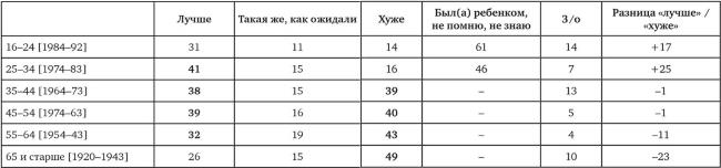 Иллюстрация к книге — Возвратный тоталитаризм. Том 1 [i_298.jpg]