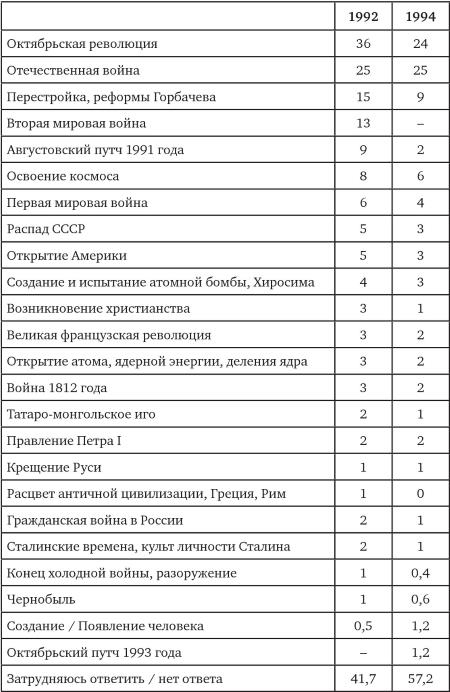 Иллюстрация к книге — Возвратный тоталитаризм. Том 1 [i_303.jpg]