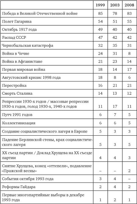 Иллюстрация к книге — Возвратный тоталитаризм. Том 1 [i_304.jpg]