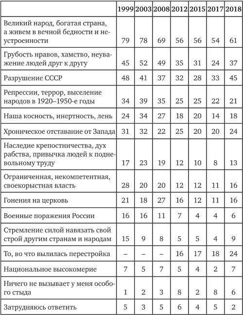 Иллюстрация к книге — Возвратный тоталитаризм. Том 1 [i_307.jpg]
