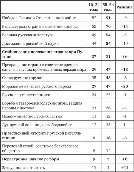 Иллюстрация к книге — Возвратный тоталитаризм. Том 1 [i_308.jpg]
