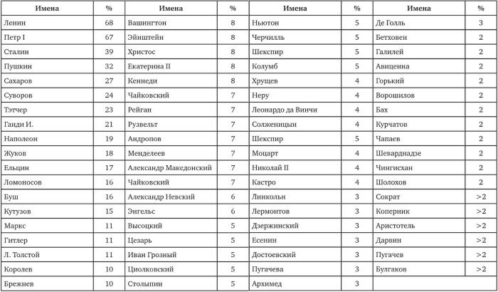 Иллюстрация к книге — Возвратный тоталитаризм. Том 1 [i_310.jpg]