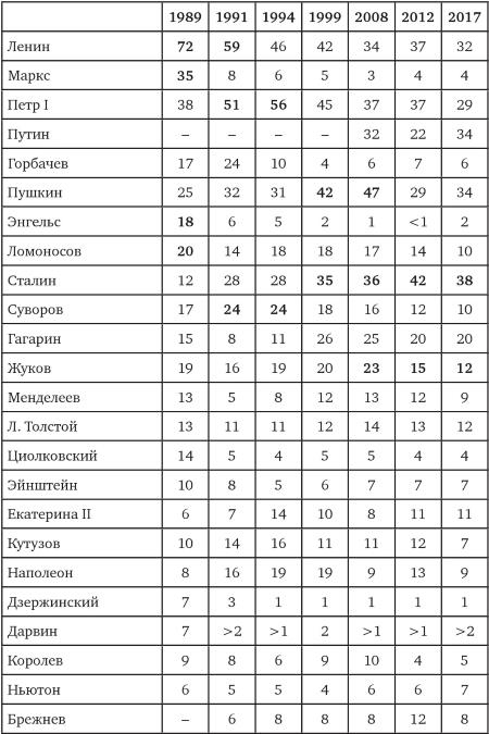 Иллюстрация к книге — Возвратный тоталитаризм. Том 1 [i_311.jpg]