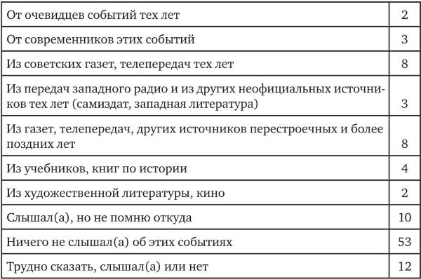 Иллюстрация к книге — Возвратный тоталитаризм. Том 1 [i_319.jpg]