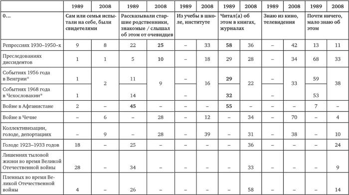 Иллюстрация к книге — Возвратный тоталитаризм. Том 1 [i_320.jpg]