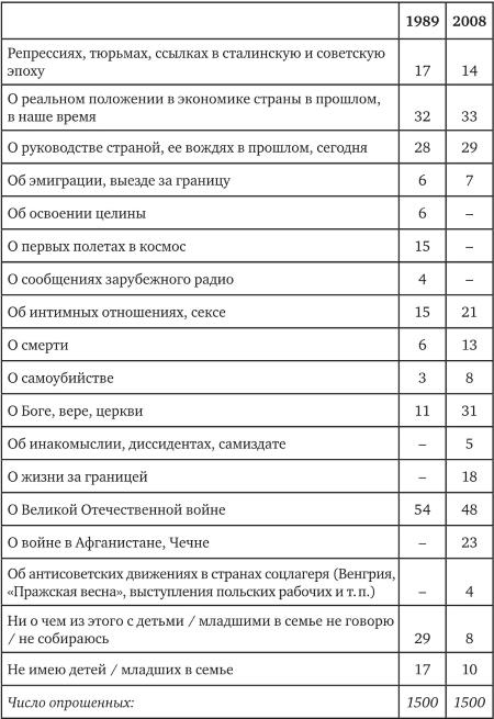 Иллюстрация к книге — Возвратный тоталитаризм. Том 1 [i_321.jpg]