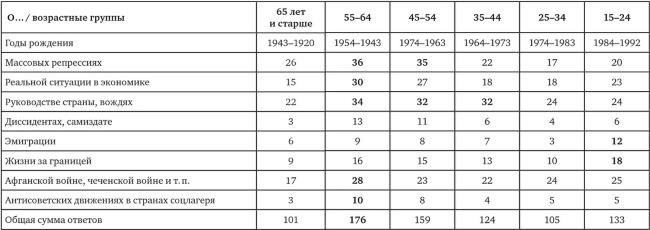 Иллюстрация к книге — Возвратный тоталитаризм. Том 1 [i_322.jpg]