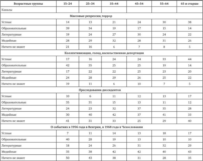 Иллюстрация к книге — Возвратный тоталитаризм. Том 1 [i_327.jpg]