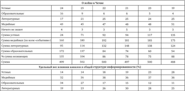 Иллюстрация к книге — Возвратный тоталитаризм. Том 1 [i_328.jpg]
