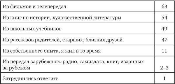 Иллюстрация к книге — Возвратный тоталитаризм. Том 1 [i_332.jpg]