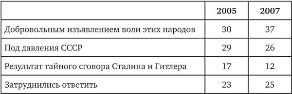 Иллюстрация к книге — Возвратный тоталитаризм. Том 1 [i_333.jpg]