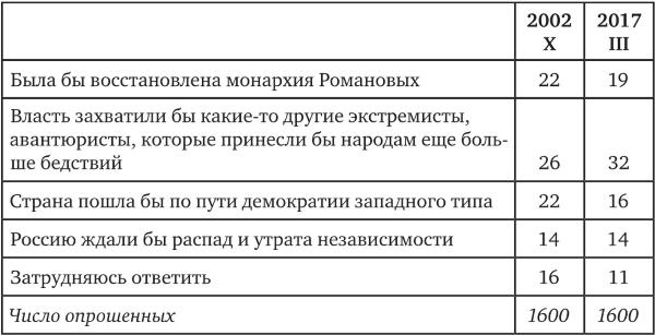 Иллюстрация к книге — Возвратный тоталитаризм. Том 2 [i_007.jpg]