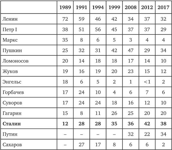 Иллюстрация к книге — Возвратный тоталитаризм. Том 2 [i_015.jpg]