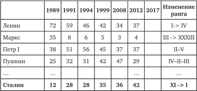Иллюстрация к книге — Возвратный тоталитаризм. Том 2 [i_017.jpg]