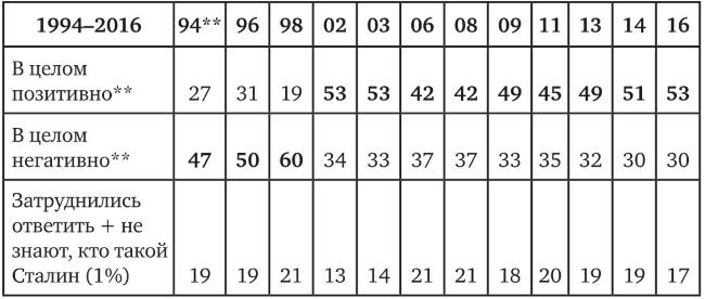 Иллюстрация к книге — Возвратный тоталитаризм. Том 2 [i_019.jpg]