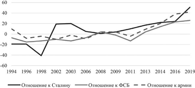 Иллюстрация к книге — Возвратный тоталитаризм. Том 2 [i_023.jpg]