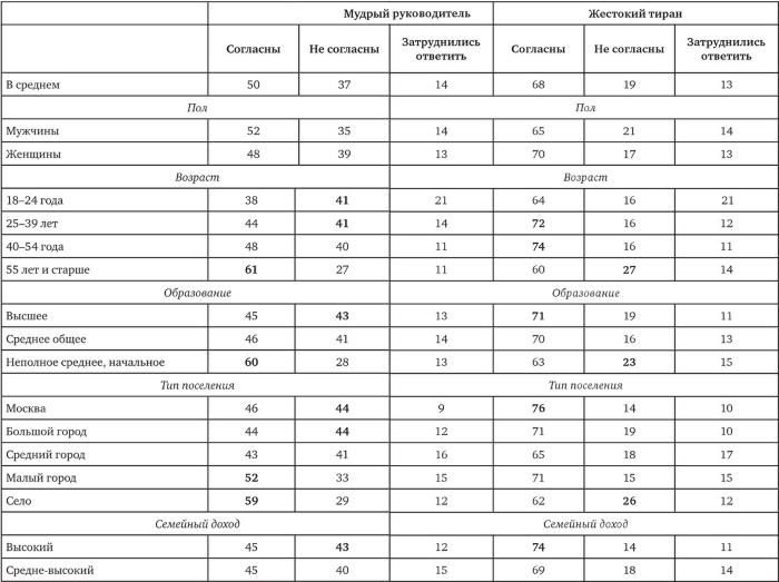Иллюстрация к книге — Возвратный тоталитаризм. Том 2 [i_028.jpg]