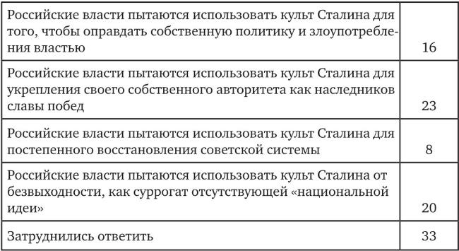 Иллюстрация к книге — Возвратный тоталитаризм. Том 2 [i_031.jpg]