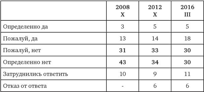 Иллюстрация к книге — Возвратный тоталитаризм. Том 2 [i_032.jpg]