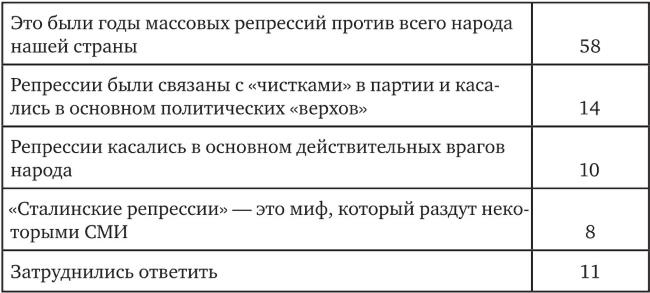 Иллюстрация к книге — Возвратный тоталитаризм. Том 2 [i_037.jpg]