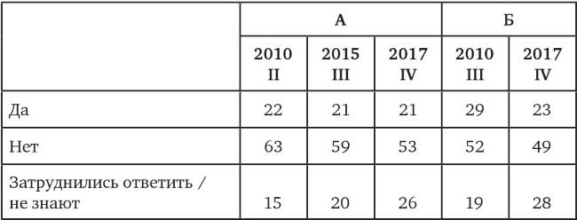 Иллюстрация к книге — Возвратный тоталитаризм. Том 2 [i_038.jpg]